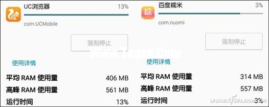 內(nèi)存6/8GB的安卓手機(jī)還是卡：真相在此