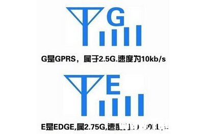 edge網(wǎng)絡(luò)是什么？   