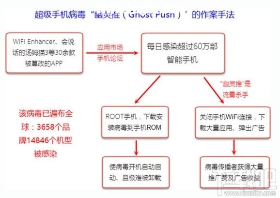 安卓手機(jī)現(xiàn)新病毒解決辦法 