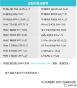 華為榮耀手機(jī) Android 6.0升級(jí)公告