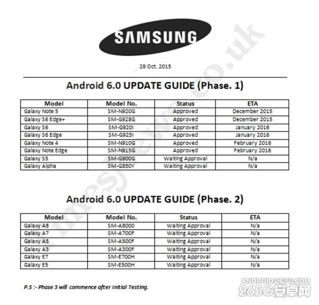 三星Android 6.0升級設(shè)備匯總 
