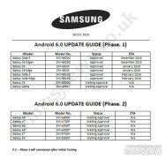 三星Android 6.0升級(jí)設(shè)備匯總