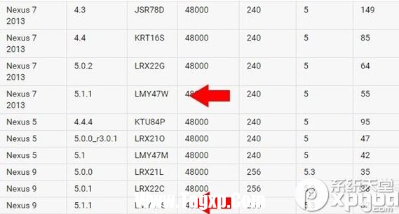 Android5.1.1怎么樣？ 