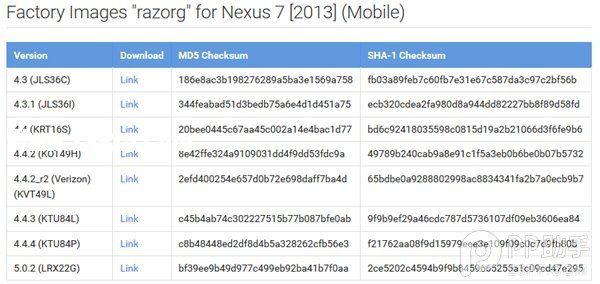 谷歌正式發(fā)布Nexus7安卓5.0.2出廠鏡像 