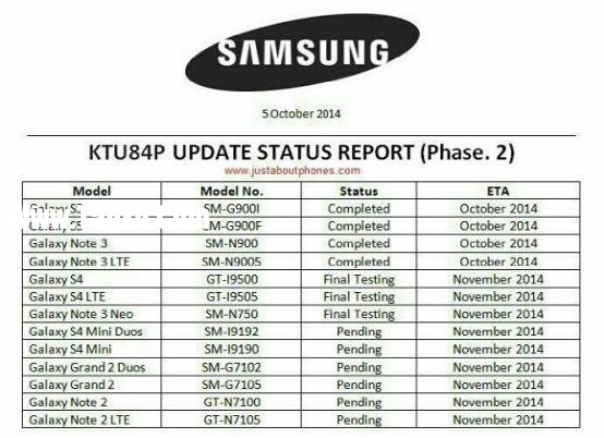 三星Galaxy設(shè)備什么時候升級Android 4.4.4 