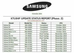 三星Galaxy設(shè)備什么時(shí)候升級(jí)Android 4.4.4