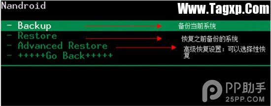 【名詞】recovery是什么意思？recovery菜單功能中英文詳解