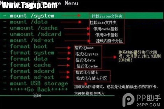【名詞】recovery是什么意思？recovery菜單功能中英文詳解