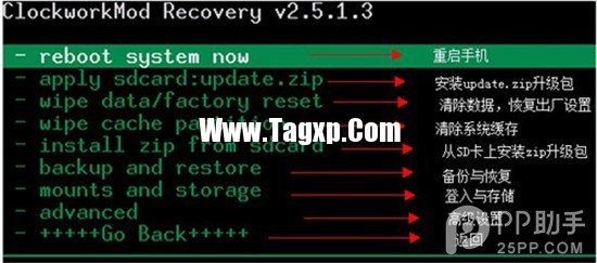 【名詞】recovery是什么意思？recovery菜單功能中英文詳解