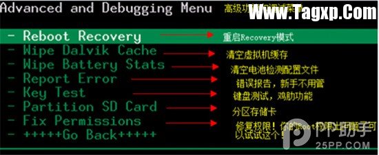 【名詞】recovery是什么意思？recovery菜單功能中英文詳解