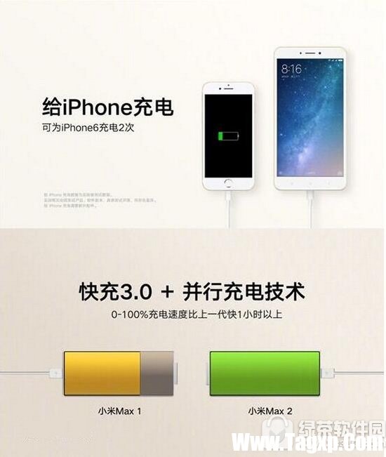 小米max2和小米6哪個(gè)好 小米6和小米max2對(duì)比評(píng)測(cè)4