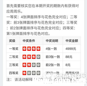 支付寶螞蟻會員周周樂怎么玩 支付寶螞蟻會員周周樂中獎(jiǎng)規(guī)則1