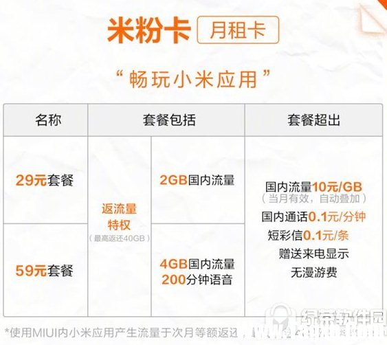 米粉卡月租卡怎么辦理?多少錢?小米米粉卡月租卡套餐資費特權(quán)1