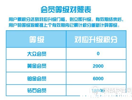 支付寶鉆石會(huì)員需要多少積分 支付寶鉆石會(huì)員積分快速獲得方法1