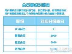 支付寶鉆石會(huì)員需要多少