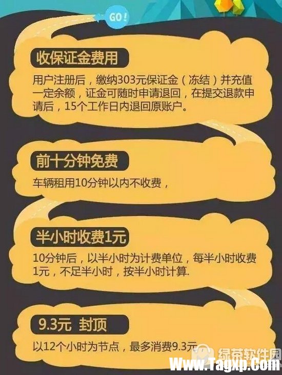 小黃蜂共享電動車怎么收費 小黃蜂共享電動車怎么用1
