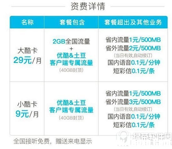 聯(lián)通大酷卡和小酷卡有什么區(qū)別 大酷卡和小酷卡套餐對(duì)比介紹1