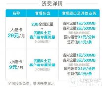 聯(lián)通大酷卡和小酷卡有什
