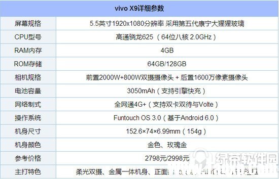 oppor11和vivox9哪個好 vivox9和oppor11對比評測1