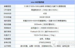 oppor11和vivox9哪個好 vivox9和oppor11對比評測