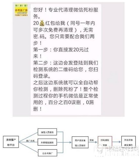 微信清粉是什么意思 微信清粉軟件哪個安全3