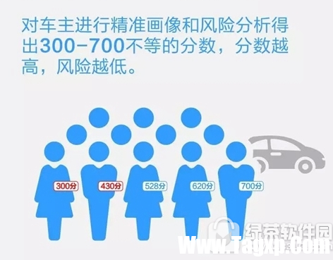 支付寶螞蟻車險分是什么 支付寶螞蟻車險分有什么用