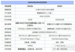 360n5和360n5s的區(qū)別 360n5s和n5對(duì)比評(píng)測(cè)