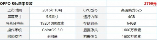 小米max2和oppo r9s哪個好 oppo r9s和小米max2對比評測3