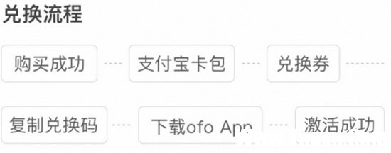 支付寶共享單車暢騎月卡怎么辦理 共享單車暢騎月卡申請購買教程2