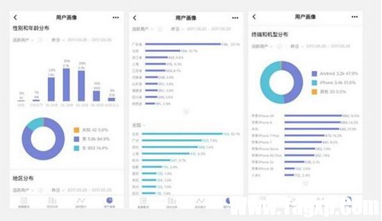微信小程序用戶畫(huà)像分析是什么 微信小程序分析用戶畫(huà)像有什么用1