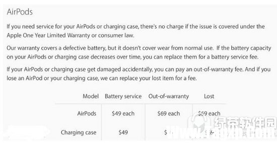 airpods丟了一邊怎么辦 蘋果airpods壞了一只解決方法1