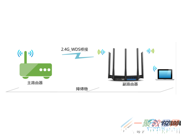 兩個(gè)迅捷路由器無線橋接示意圖