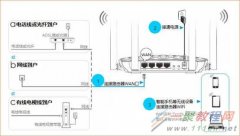 怎么用手機(jī)設(shè)置無線路由