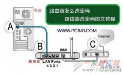 tp-link無線路由器修改密碼