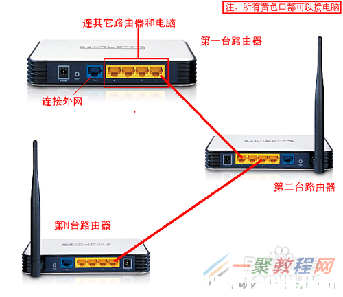 2個(gè)或多個(gè)路由器有線連接怎么設(shè)置