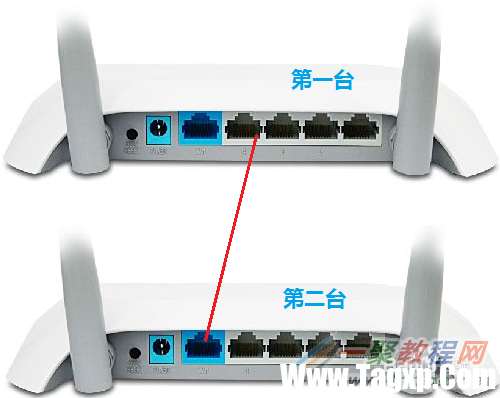 2個(gè)或多個(gè)路由器有線連接怎么設(shè)置