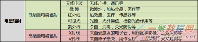 輻射真的可怕嗎?家電/手機/電腦/路由器輻射實測對比