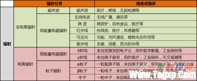 輻射真的可怕嗎?家電/手機/電腦/路由器輻射實測對比