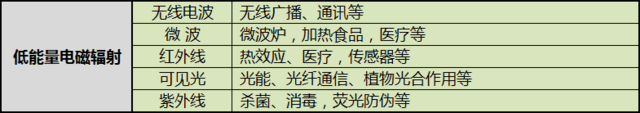輻射真的可怕嗎?家電/手機/電腦/路由器輻射實測對比
