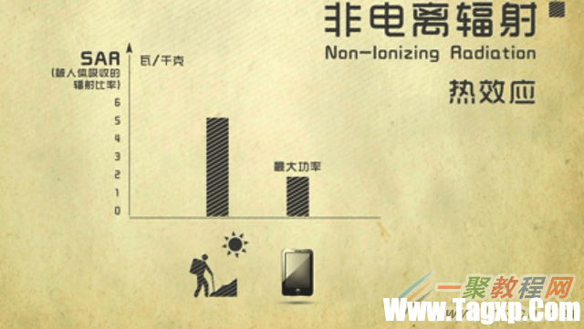 輻射真的可怕嗎?家電/手機/電腦/路由器輻射實測對比