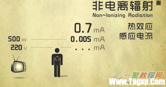 輻射真的可怕嗎?家電/手機/電腦/路由器輻射實測對比