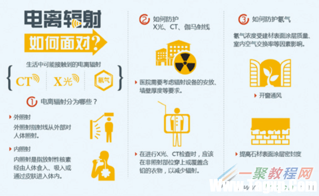輻射真的可怕嗎?家電/手機/電腦/路由器輻射實測對比