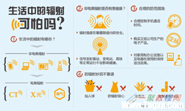 輻射真的可怕嗎?家電/手機/電腦/路由器輻射實測對比