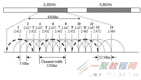 路由器怎么放WiFi信號(hào)最好 路由器擺放終極攻略