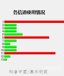 路由器怎么放WiFi信號(hào)最好 路由器擺放終極攻略
