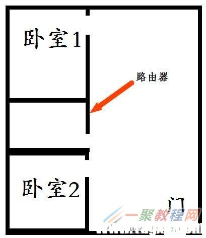 路由器怎么放WiFi信號(hào)最好 路由器擺放終極攻略