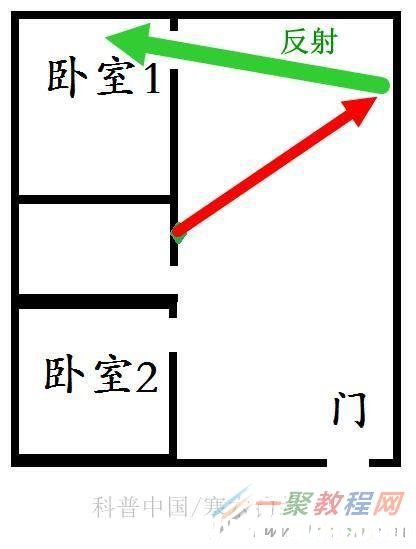 路由器怎么放WiFi信號(hào)最好 路由器擺放終極攻略