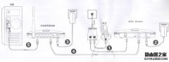 磊科Netcore NW705P無(wú)線路由器設(shè)置方法【圖文教程】