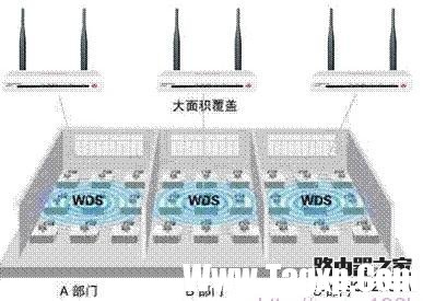 磊科無線路由器橋接方法