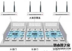 磊科無(wú)線(xiàn)路由器橋接方法